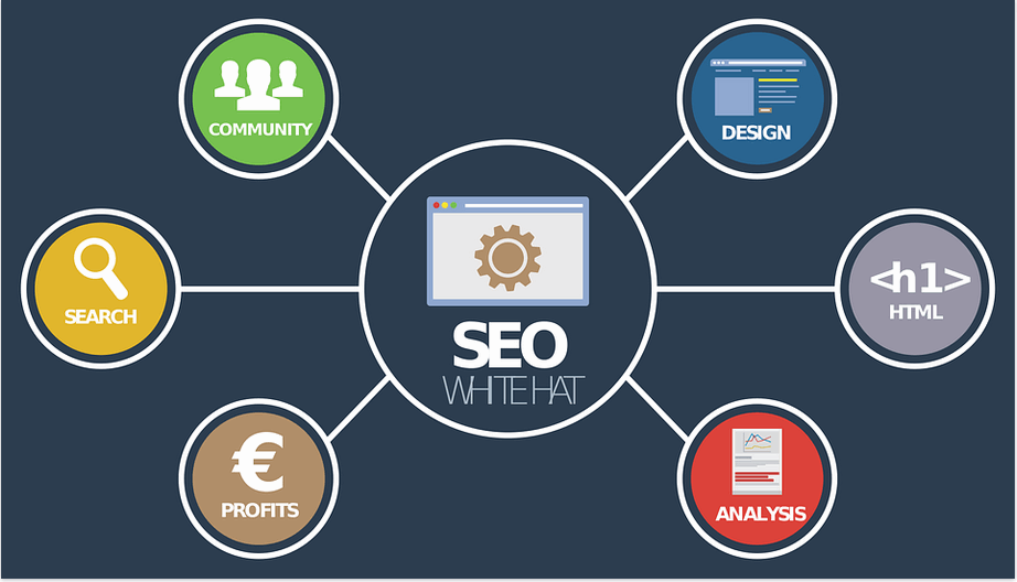 Reasons to Use Outsourced SEO Services